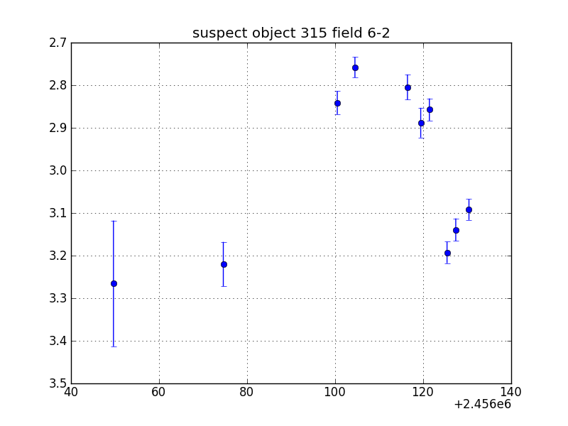 no plot available, curve is too noisy